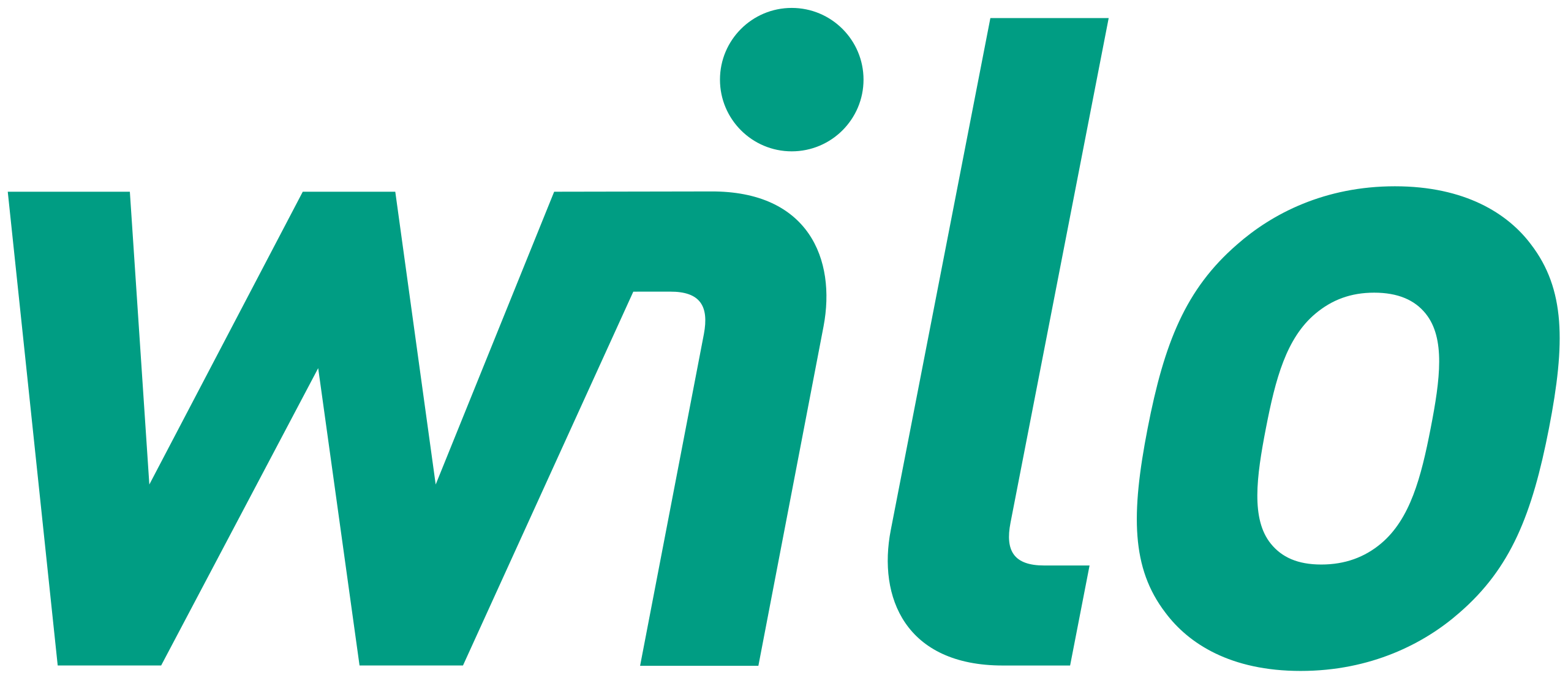 WILO logo